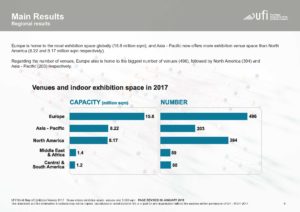 UFI World Map Of Exhibition Venues